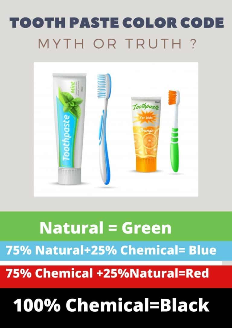 Toothpaste Color Code Myth Do you know what is a tooth paste color code? | டூத் பேஸ்ட் கலர் Code ...